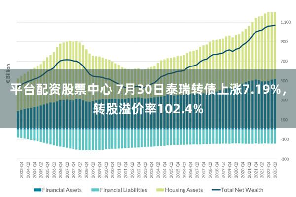 平台配资股票中心 7月30日泰瑞转债上涨7.19%，转股溢价率102.4%
