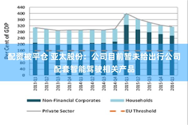 配资被平仓 亚太股份:公司目前暂未给出行公司配套智能驾驶相关产品
